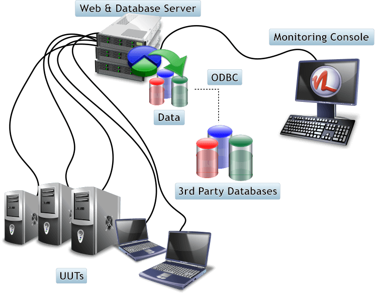 PC-Doctor Network Factory