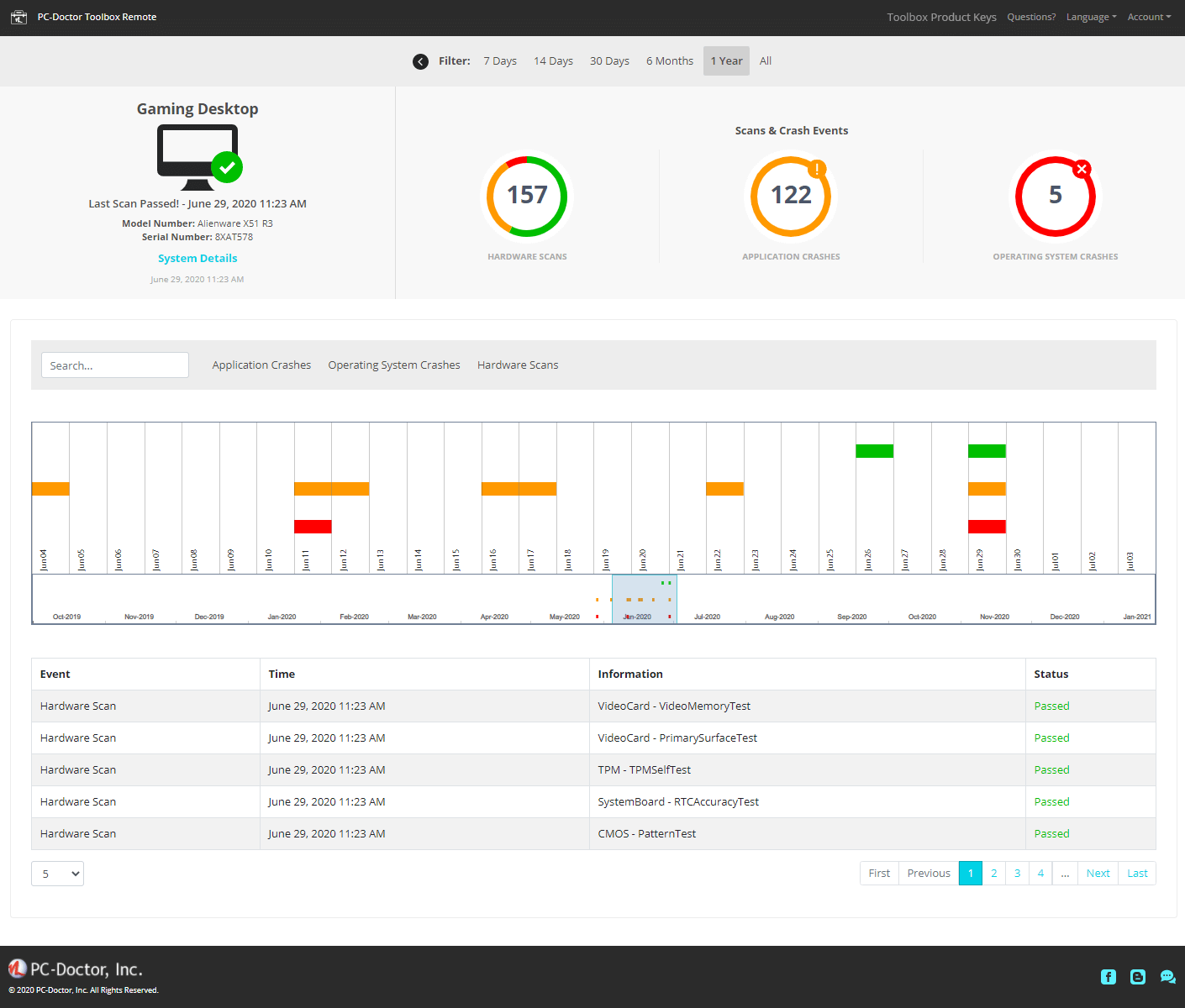 PC Diagnostic Tools to Easily and Automatically Monitor Computer