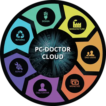 PC-Doctor Lifecycle
